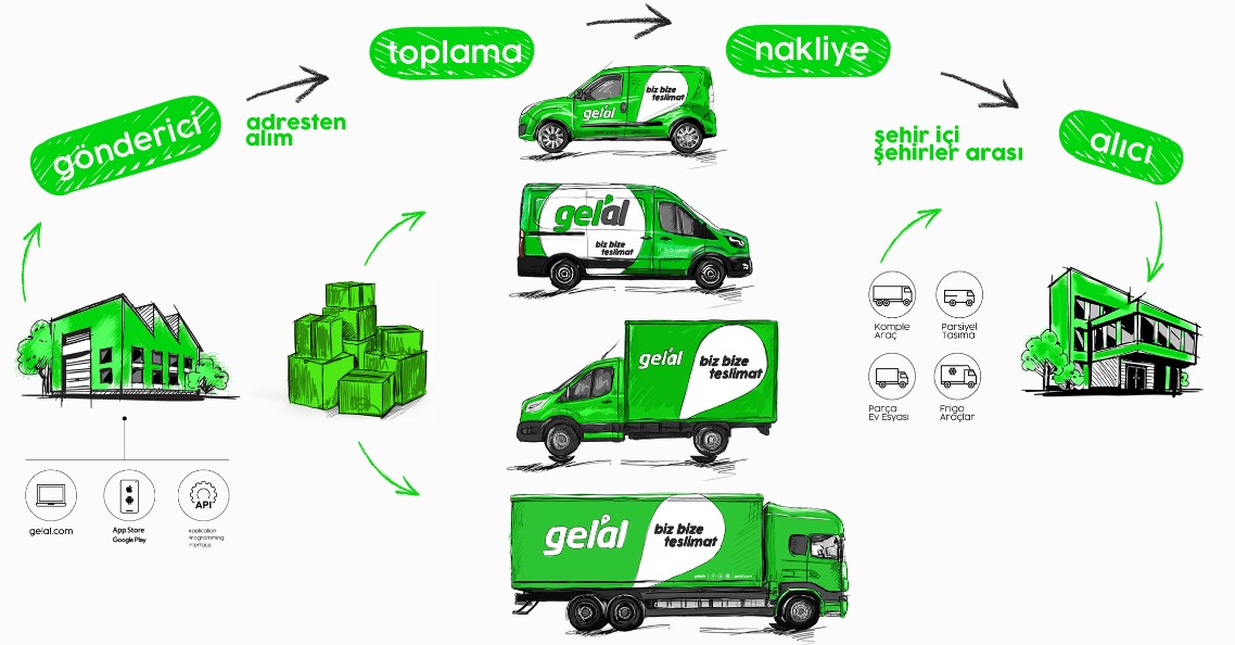 sentigo-nakliye-sureci
