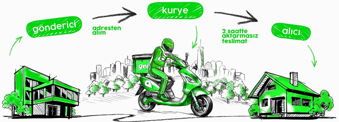 sentigo-kurye-sureci