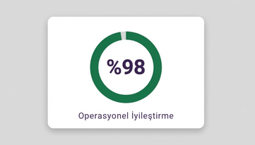Yüzde 98